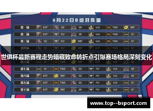 世俱杯最新赛程走势暗藏致命转折点引爆赛场格局深刻变化 世俱杯最新赛程走势暗藏致命转折点引爆赛场格局深刻变化
