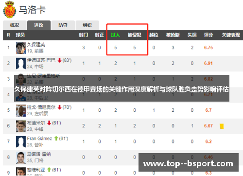 久保建英对阵切尔西在德甲赛场的关键作用深度解析与球队胜负走势影响评估 久保建英对阵切尔西在德甲赛场的关键作用深度解析与球队胜负走势影响评估