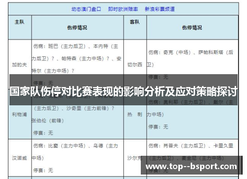 国家队伤停对比赛表现的影响分析及应对策略探讨 国家队伤停对比赛表现的影响分析及应对策略探讨