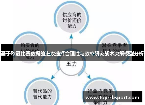 基于欧冠比赛数据的进攻选择合理性与效率研究战术决策模型分析 基于欧冠比赛数据的进攻选择合理性与效率研究战术决策模型分析