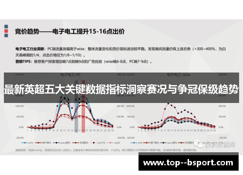 最新英超五大关键数据指标洞察赛况与争冠保级趋势 最新英超五大关键数据指标洞察赛况与争冠保级趋势