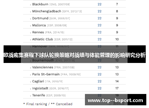 欧战密集赛程下球队轮换策略对战绩与体能管理的影响研究分析 欧战密集赛程下球队轮换策略对战绩与体能管理的影响研究分析
